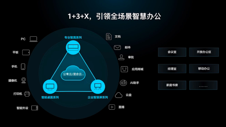 华为打造的这款团队协作神器,让人看到了企业智慧办公的未来