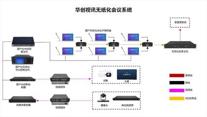 芯生态 | 持续丰富应用场景 视讯会议系统迈向成熟