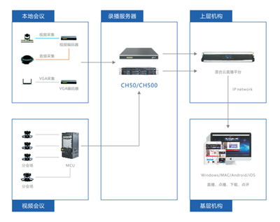 广西建行携手锐取录播 打造企业专属云端视讯新体验