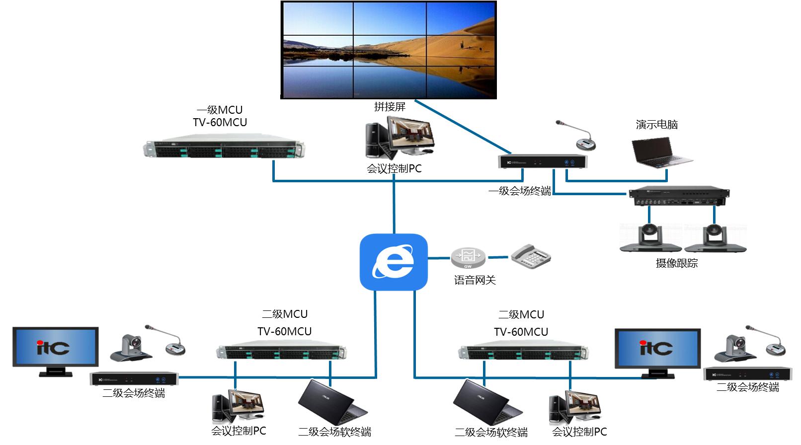 高清视讯会议系统 重塑远程协作的未来