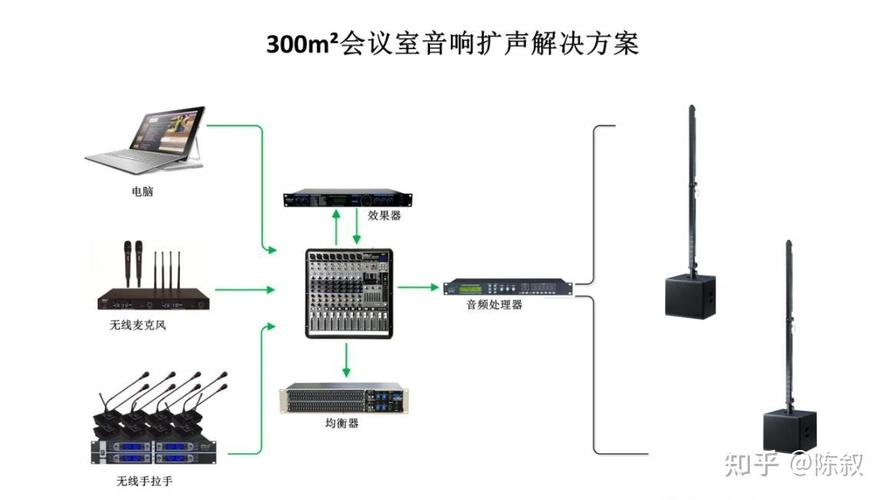 华语视讯300㎡会议室音响拓扑图北京华语视讯,一家专业做广播音响的