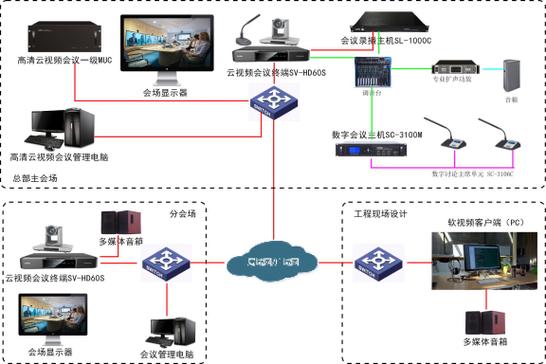 会商应用特点● 主辅流双路1080p60全高清,图纸显示清晰,会议过程稳定
